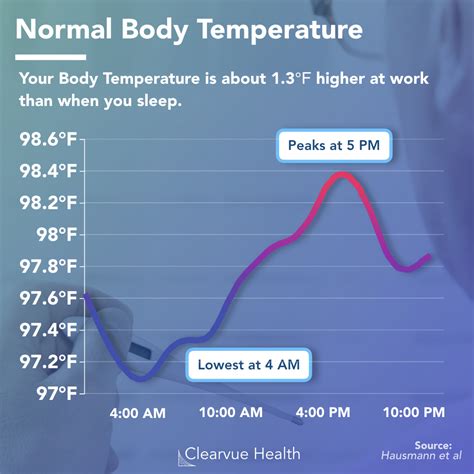 98.5 f fever|body temperature lower than 98.6.